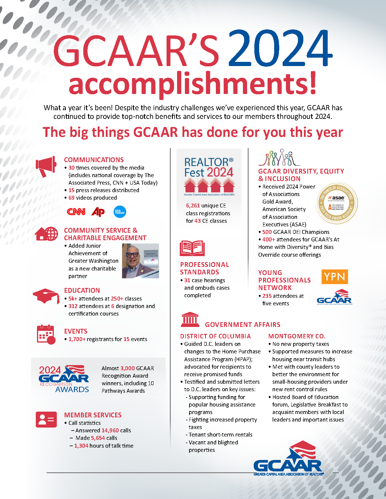GCAAR's 2024 accomplishments