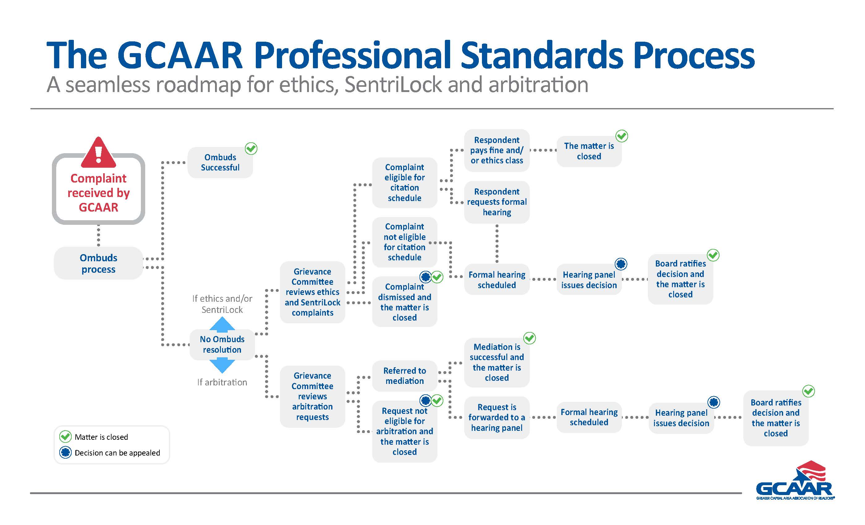 gcaar-022224-standards-process-graphic